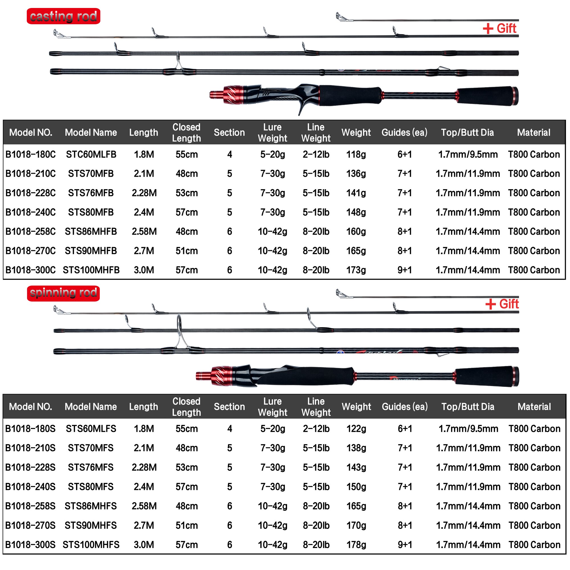 Biutifu เหยื่อล่อปั่น1.8ฟูจิ,  - Fishing Rod Ice บทวิจารณ์และราคา