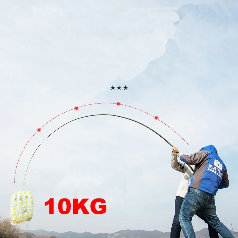 คันเบ็ดตกปลาแบบพกพา ยืดหดได้ ร - Fishing Rod Surf บทวิจารณ์และราคา