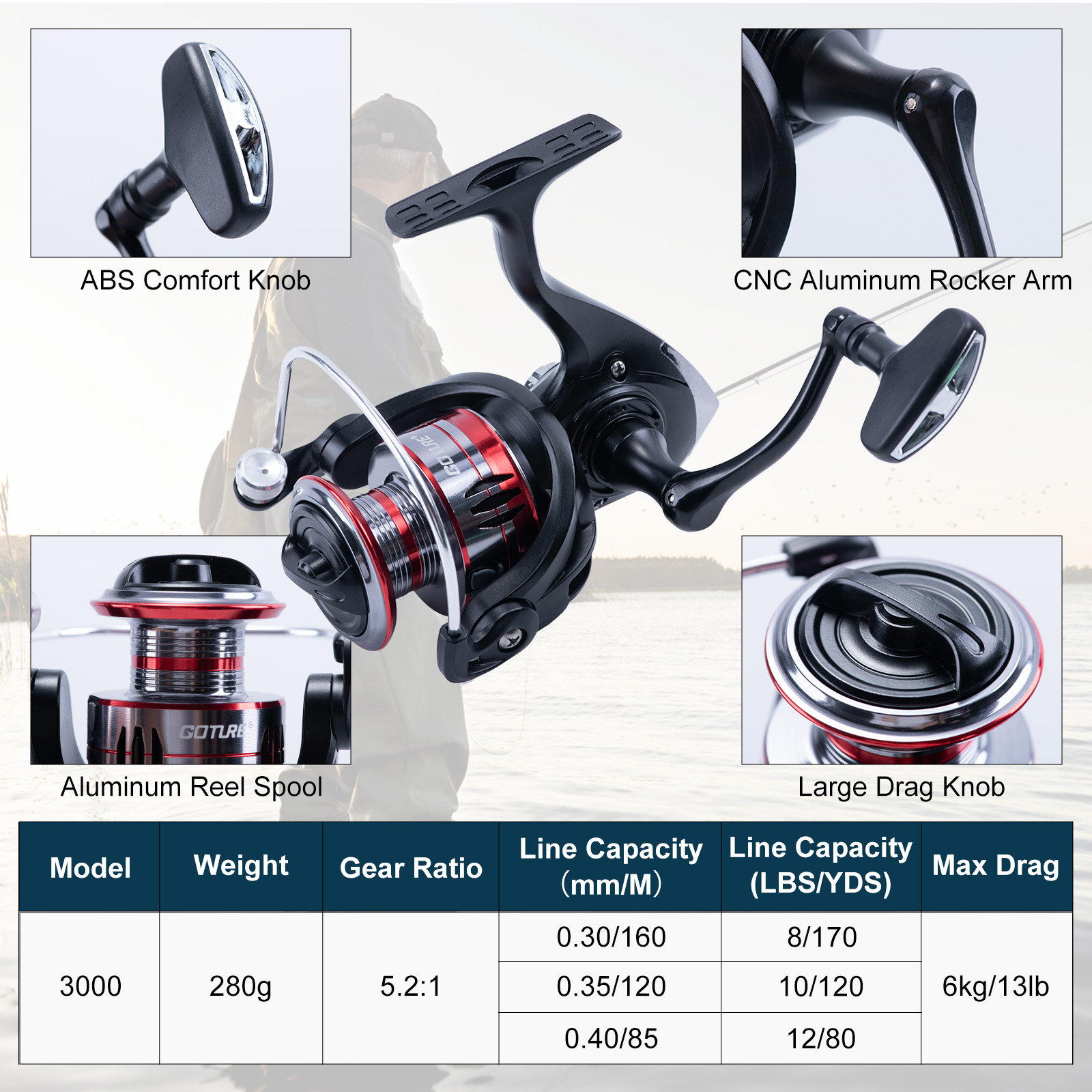 ชุดคันเบ็ดและรอกตกปลาแบบยืดหดไ - Fishing Rod Carbon Fiber บทวิจารณ์และราคา