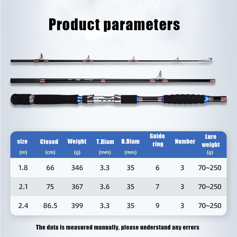 คันเบ็ดตกปลาแบบพกพา 2.1M 2.4M  - Fishing Rod Surf บทวิจารณ์และราคา