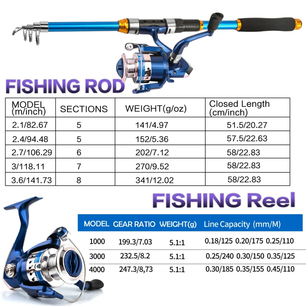 2.1-3.6M Telescopic Glass Fibe - Fishing Rod Spinning บทวิจารณ์และราคา