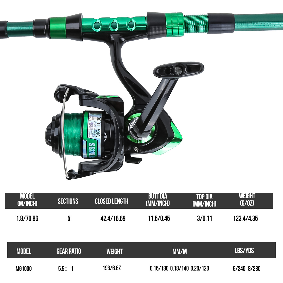 ชุดคันเบ็ดตกปลาทะเลแบบยืดหดได้ - Fishing Rod Building Kit บทวิจารณ์และราคา
