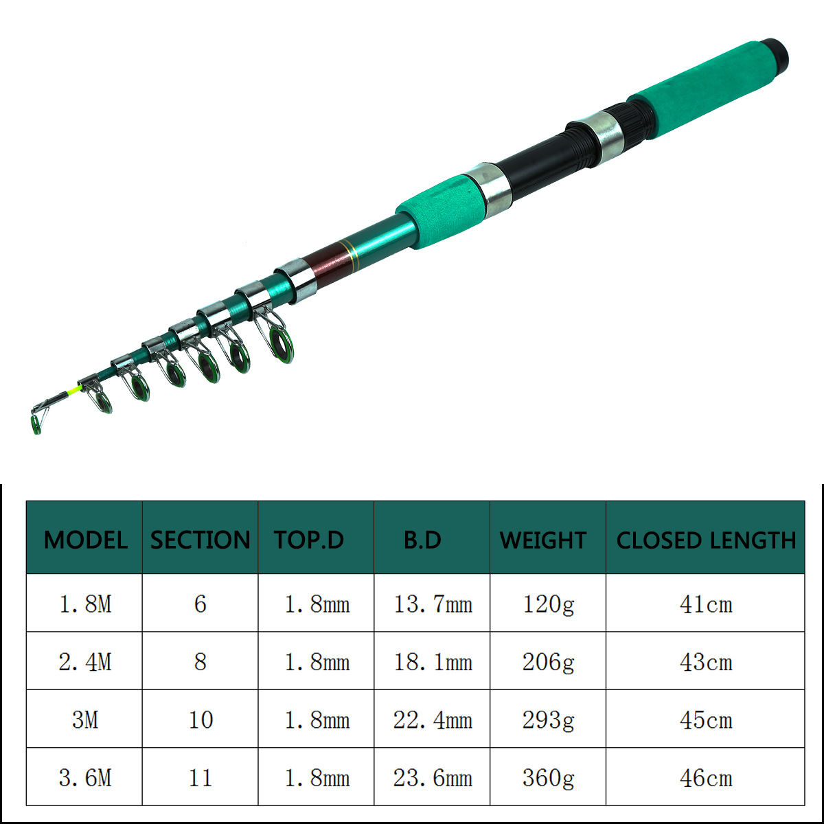 ชุดคันเบ็ดตกปลาแบบพกพา น้ำหนัก - Fishing Rod Spinning บทวิจารณ์และราคา